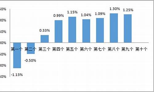 淮北油价最新行情_淮北油价92汽油价格