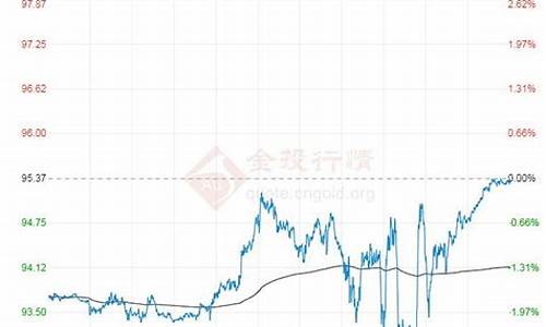 原油价格下跌怎么走势_原油下跌意味着什么