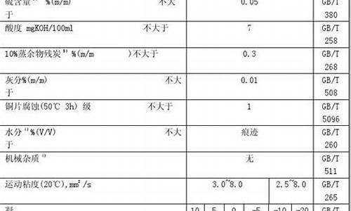 九江五号车用柴油价钱_5号柴油价格