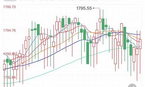 黄金价格窄幅走低_黄金价格窄幅走低什么原因