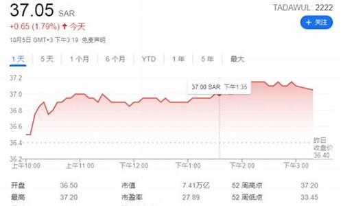 沙特降低多少油价合理_沙特降低多少油价