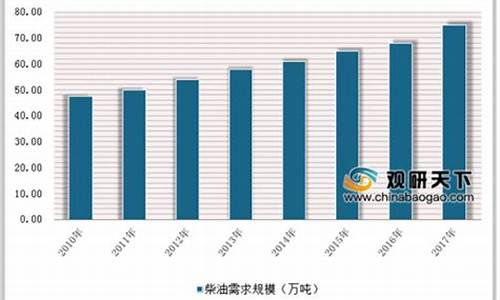 2021三月四川柴油价格_四川柴油零售价