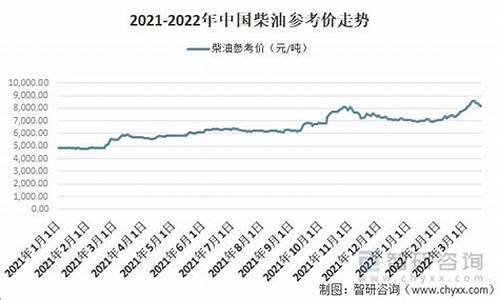 2022年深圳柴油价格_今日深圳柴油价格多少钱一升