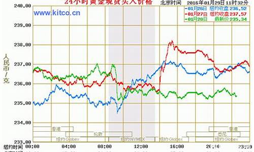 辉瑞投资有限公司官网_辉瑞国际金价实时行情